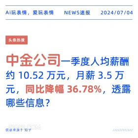 2024年7月4日 新闻 头条热搜 Ai玩表情，爱玩表情 NEWS速报 2024/07/04 头条热搜 中金公司一季度人均薪酬 约10.52万元，月薪3.5万 元，同比降幅36.78%，透露 哪些信息？ 信息来源于知乎 ////////////