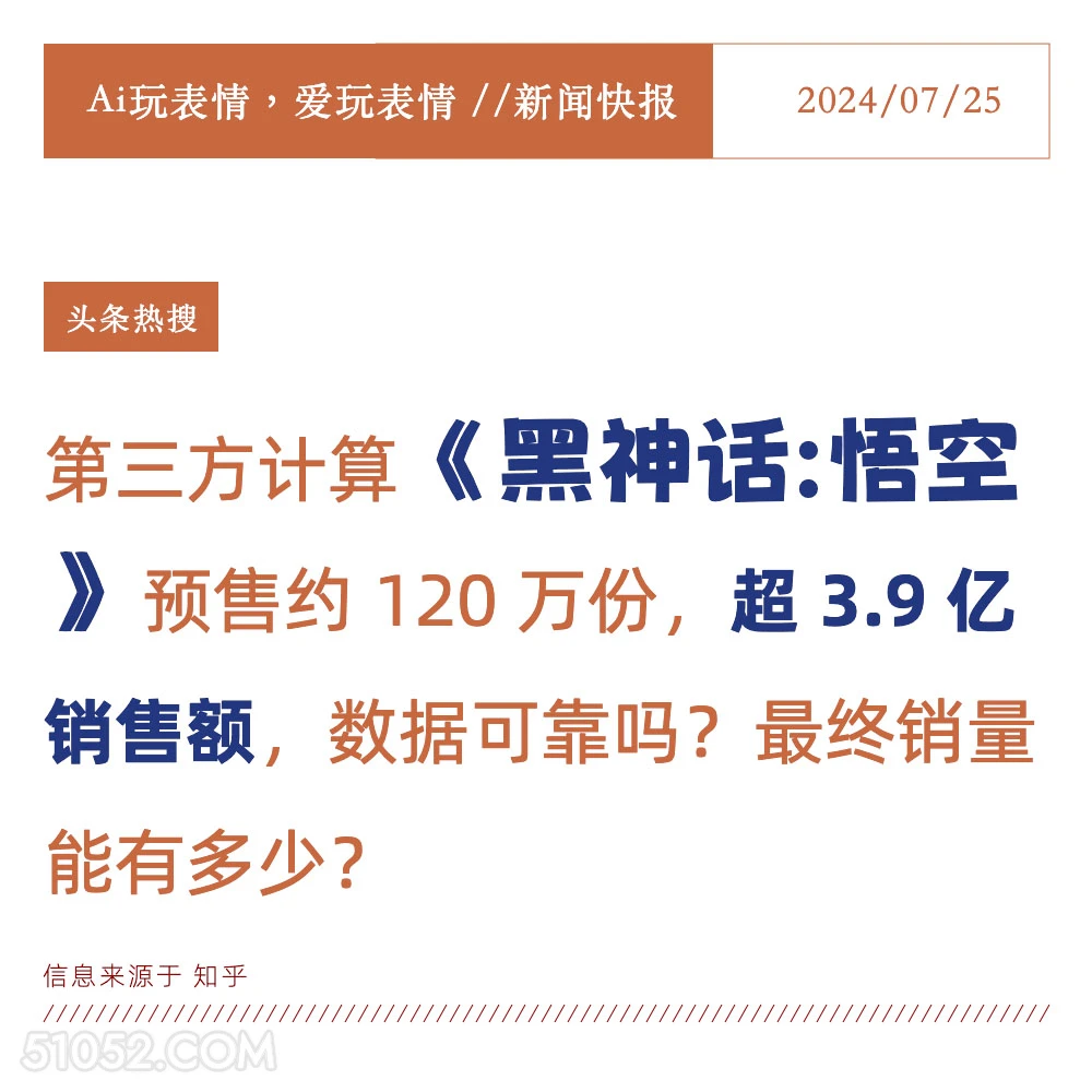 黑神话悟空大卖 2024年7月25日 新闻 头条热搜 黑神话 悟空 国产 3A大作