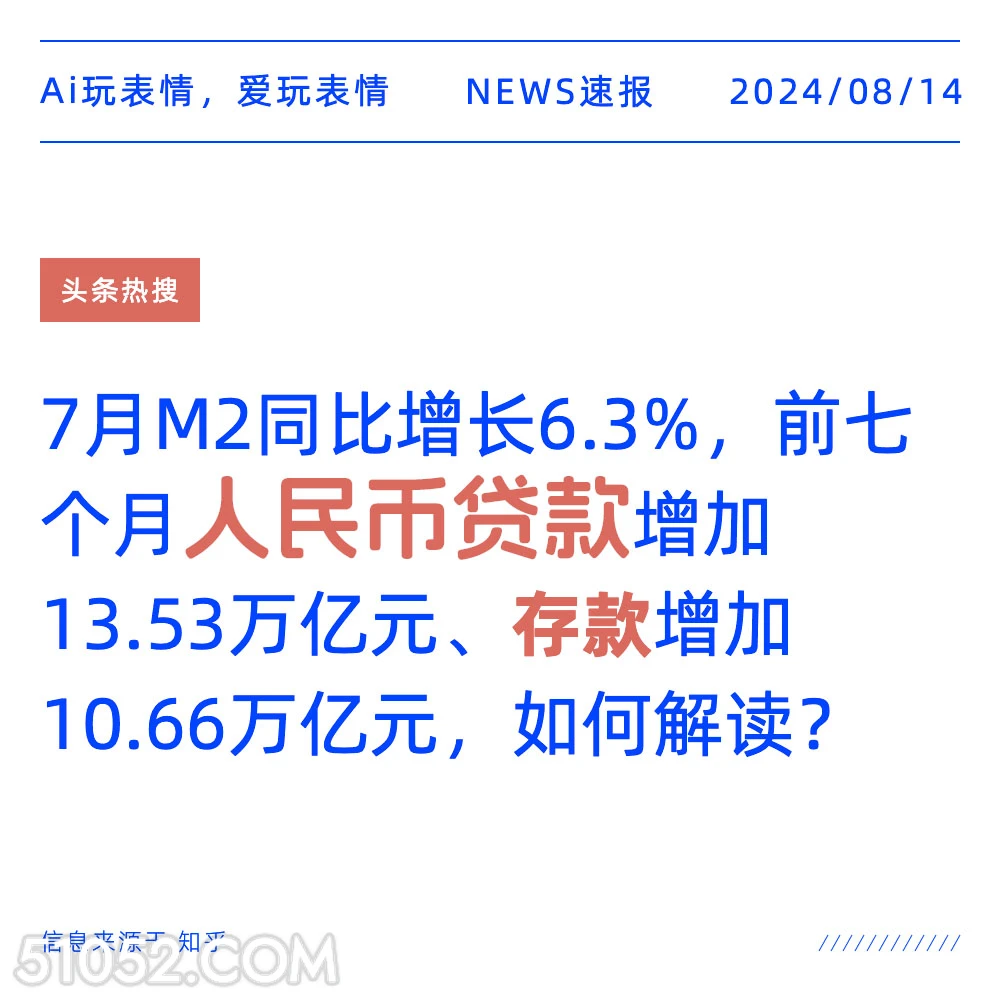 7月M2同比增长6.3% 新闻 头条热搜 2024年8月14日 甲辰年壬申月庚戌日