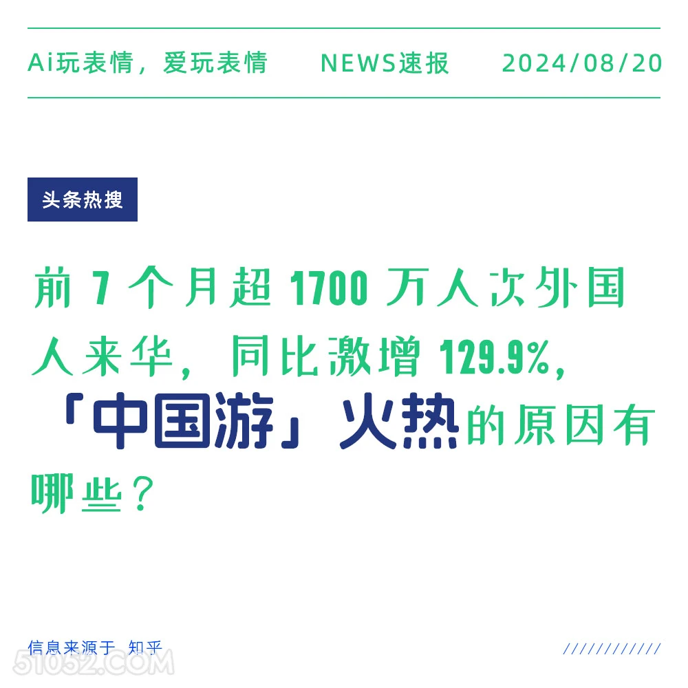 中国游火热的原因 新闻 头条热搜 2024年8月20日 甲辰年壬申月丙辰日