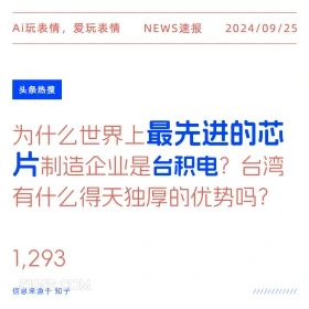 新闻 头条热搜 2024年9月25日 甲辰年癸酉月壬辰日 Ai玩表情，爱玩表情 NEWS速报 2024/09/25 头条热搜 为什么世界上最先进的芯 片制造企业是台积电？台湾 有什么得天独厚的优势吗？ 1,293 信息来源于知乎 ////////////