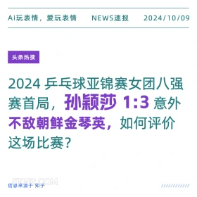 新闻 头条热搜 2024年10月9日 甲辰年甲戌月丙午日 Ai玩表情，爱玩表情 NEWS速报 2024/10/09 头条热搜 2024乒乓球亚锦赛女团八强 赛首局， ,孙颖莎1：3意外 不敌朝鲜金琴英，如何评价 这场比赛？ 信息来源于知乎 ////////////