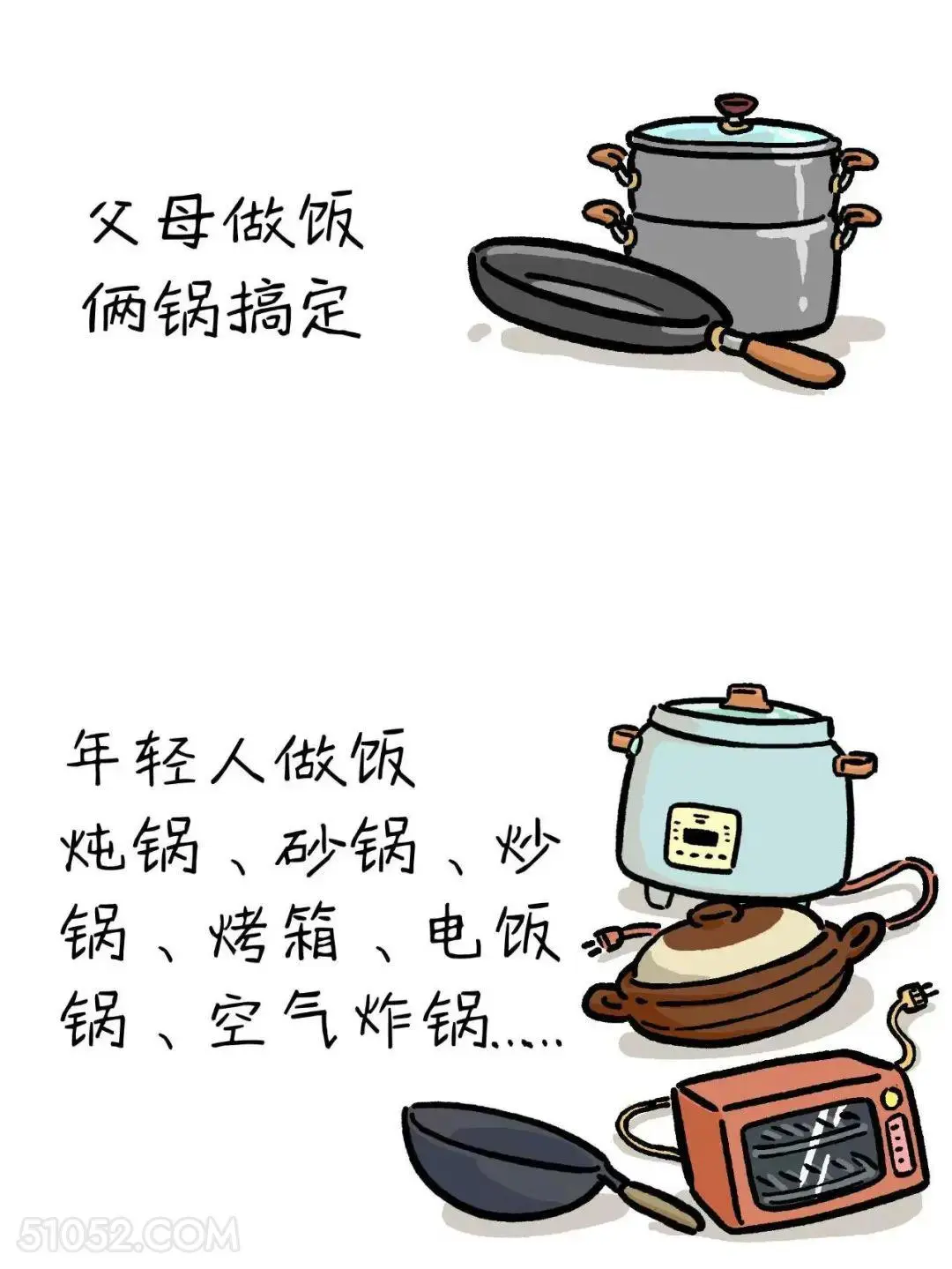 父母：做饭俩锅 年轻人：各种锅 猫猫 年轻人 存钱