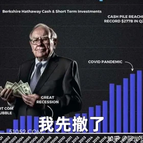 2024年11月04日 恶搞 恶搞新闻 巴菲特 股市 股票 Berkshire Hathaway Cash Short Term Investments CASH PILE REACH RECORD S277B INQ COVID PANDEMIC GREAT RECESSION OT COM UBBLE 我先撤了 2002 2003 7004 2005 2006 2007 2008 009 2010 2011 2012 2013 2014 2015 2016 知 6