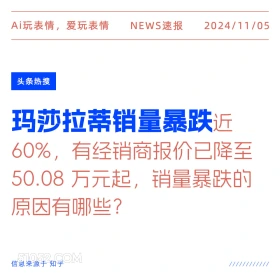 玛莎拉蒂销量暴跌 2024年11月05日 头条热搜 热门新闻