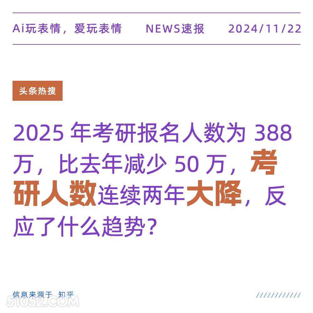 考研人数大降 2024年11月22日 新闻 头条热搜