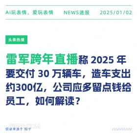 2025年01月02日 新闻 头条热搜 Ai玩表情，爱玩表情 NEWS速报 2025/01/02 头条热搜 雷军跨年直播称2025年 要交付30万辆车，造车支出 约300亿，公司应多留点钱给 员工，如何解读？ 信息来源于知乎 ////////////