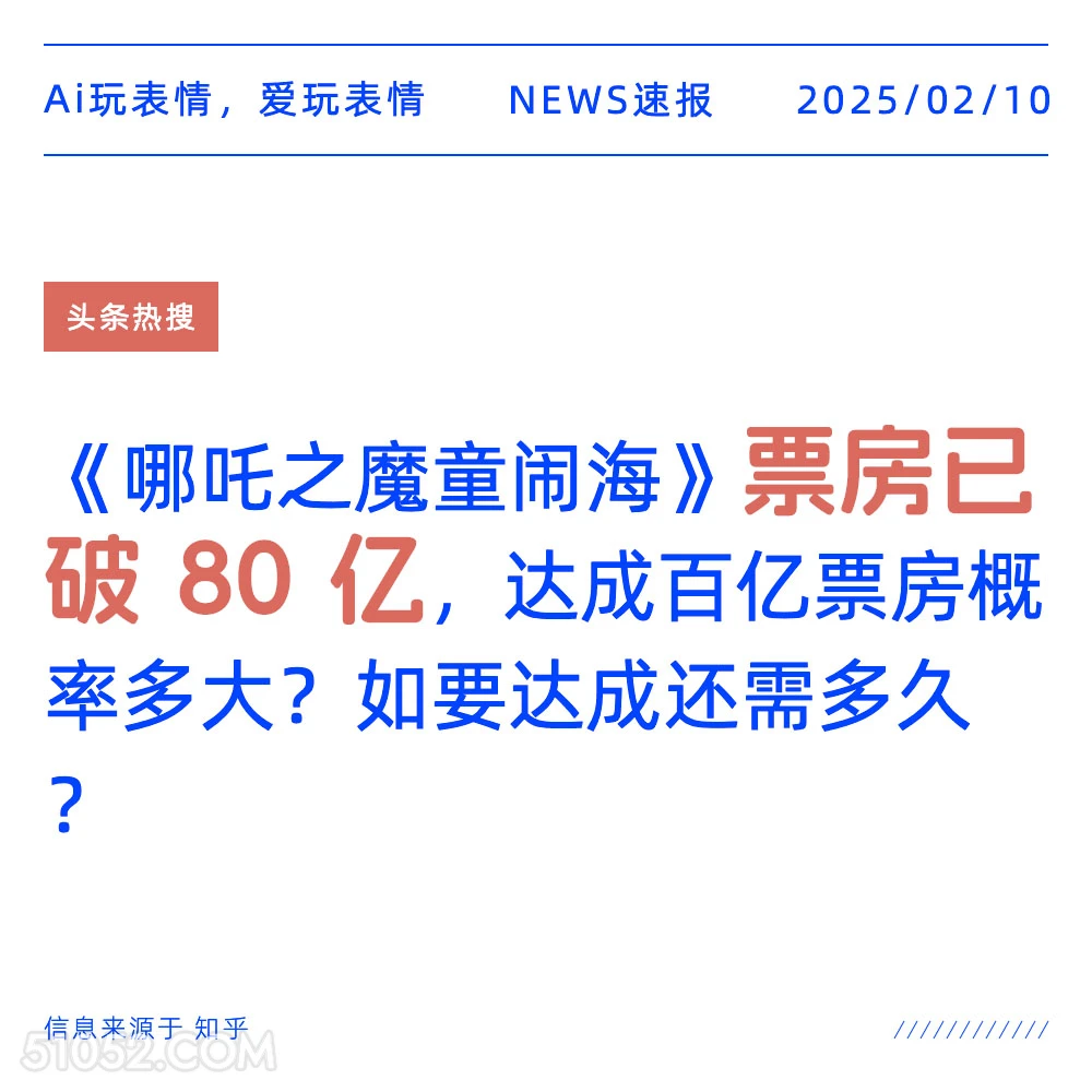 票房破80亿 2025年02月10日 新闻 头条热搜