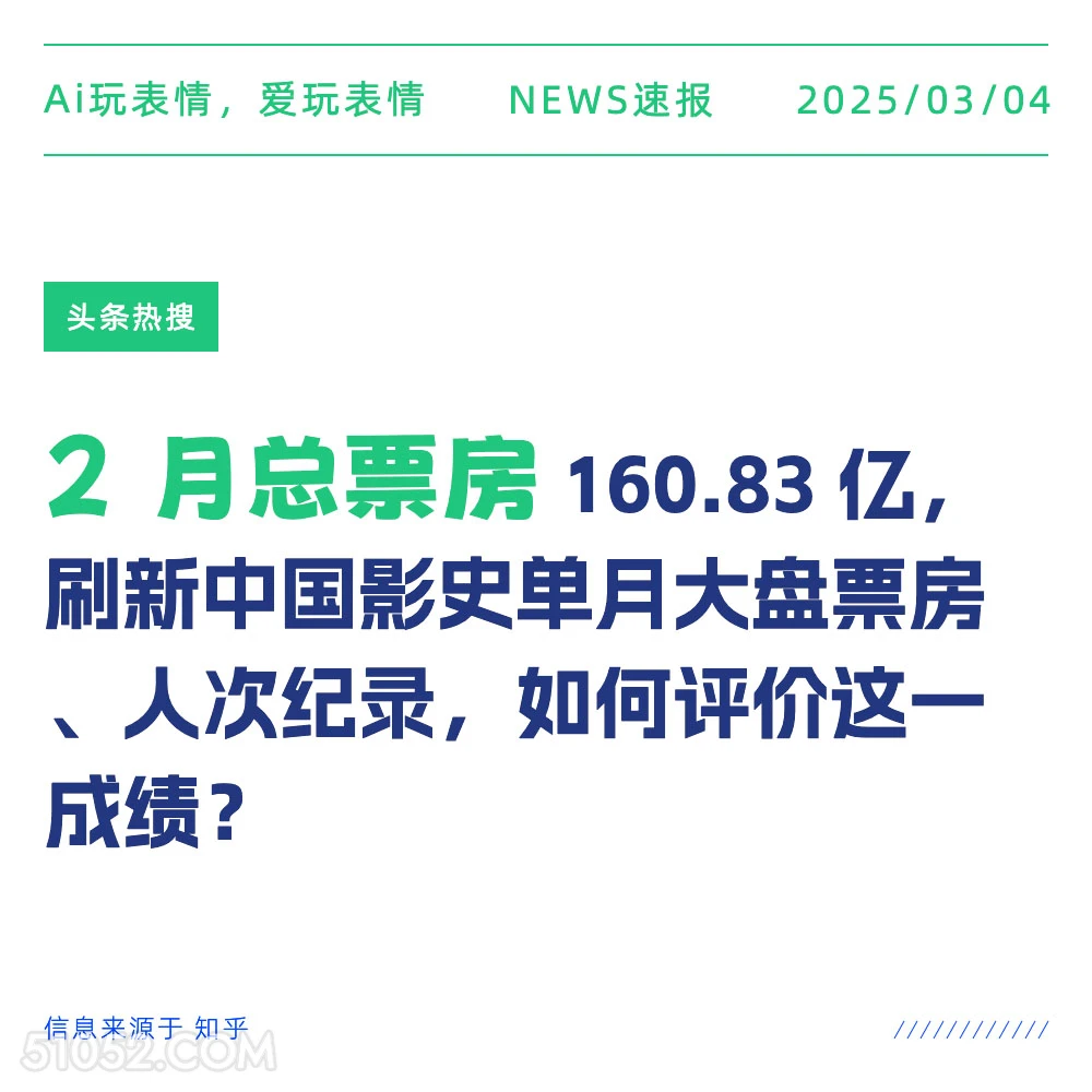 2月总票房 2025年03月04日 新闻 头条热搜