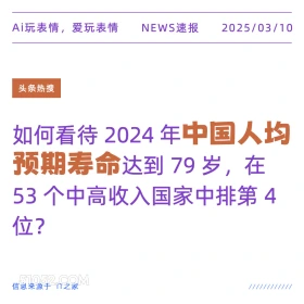 2025年03月10日 新闻 头条热搜 Ai玩表情，爱玩表情 NEWS速报 2025/03/10 头条热搜 如何看待2024年中国人均 预期寿命达到79岁，在 53个中高收入国家中排第4 位？ 信息来源于T之家 ////////////