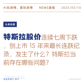 2025年03月10日 新闻 头条热搜 Ai玩表情，爱玩表情 NEWS速报 2025/03/10 头条热搜 特斯拉股价连续七周下跌 创上市15年来最长连跌纪 录，发生了什么？特斯拉当 前存在哪些问题？ 信息来源于知乎 ////////////