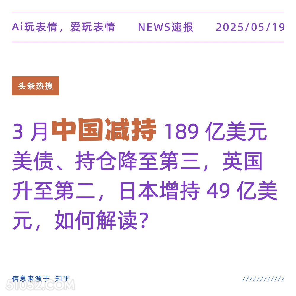 中国减持 2025年05月19日 新闻 头条热搜