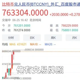 俺有交易牌照 2025年06月26日 恶搞 恶搞新闻 虚拟货币
