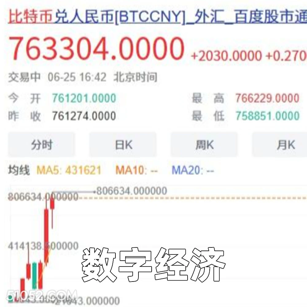 数字经济 2025年06月26日 恶搞 恶搞新闻 虚拟货币